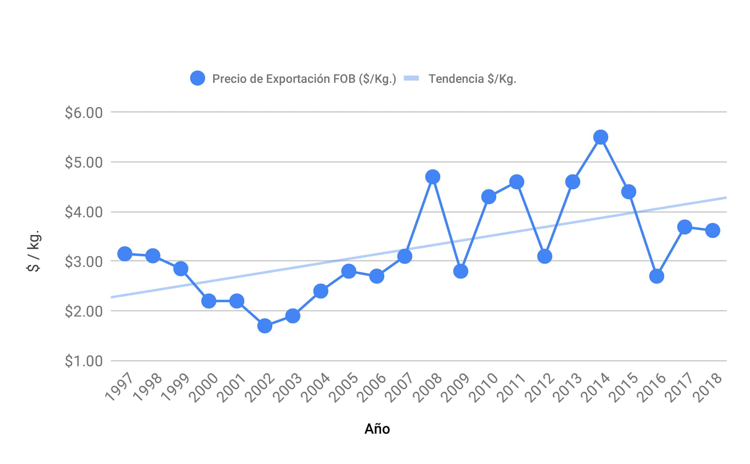 Precios de la nuez con cáscara del cono sur